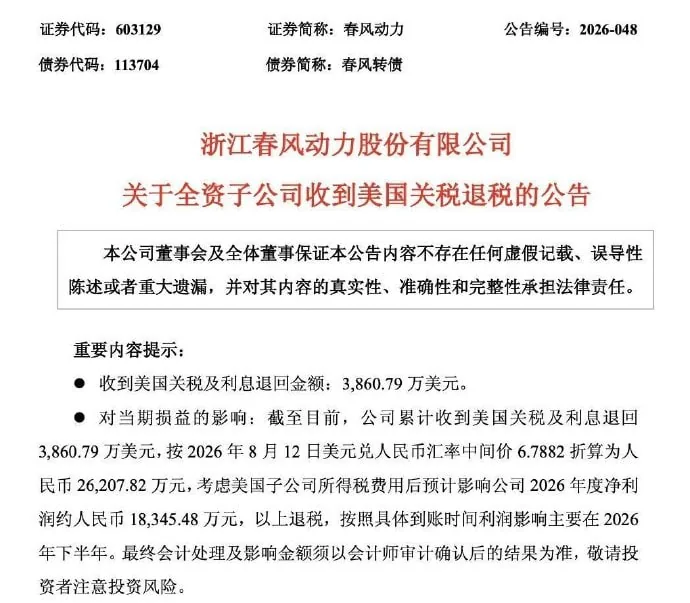 春风动力美国全资子公司CFP，近期收到美国关税退回款项约2.62亿元人民币。
